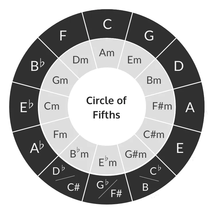 circle-of-fifths